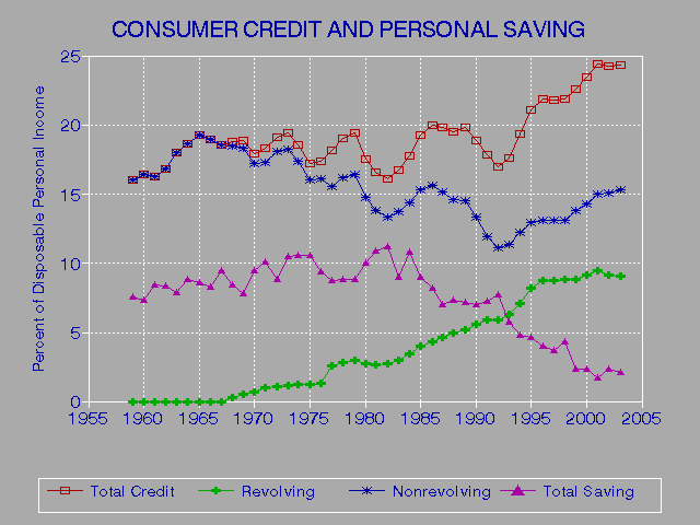 Credit Score Meanings